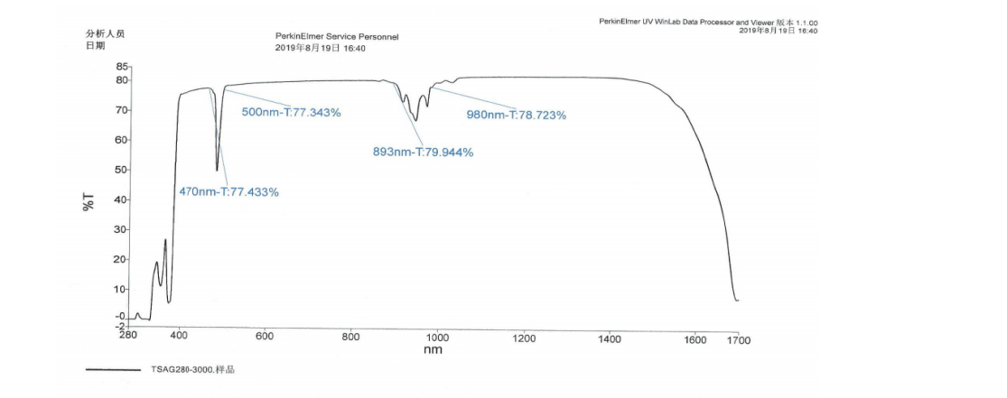 TSAG透射曲線.png
